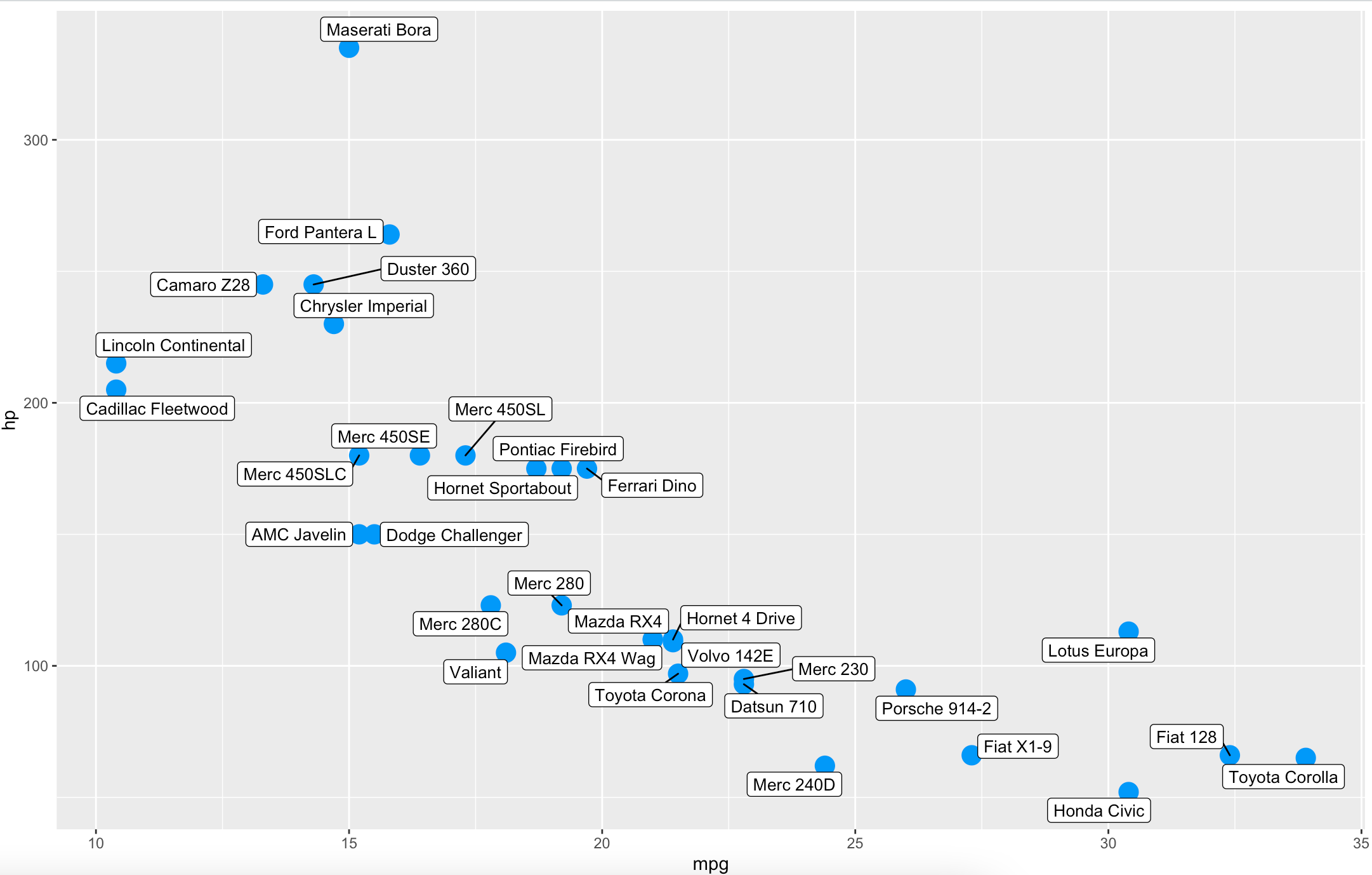 Image 8 - Adding labels to the visualization